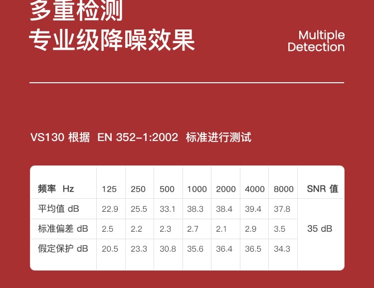 霍尼韦尔（Honeywell） 1035109-VSCH VS130 头戴式耳罩